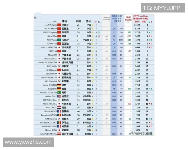杭州乒乓球队实力强劲最新乒乓球力量排行榜前十名揭晓